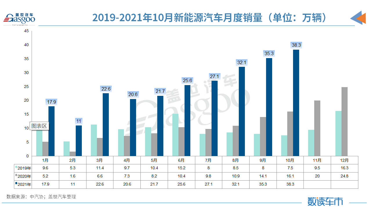 销量 销量