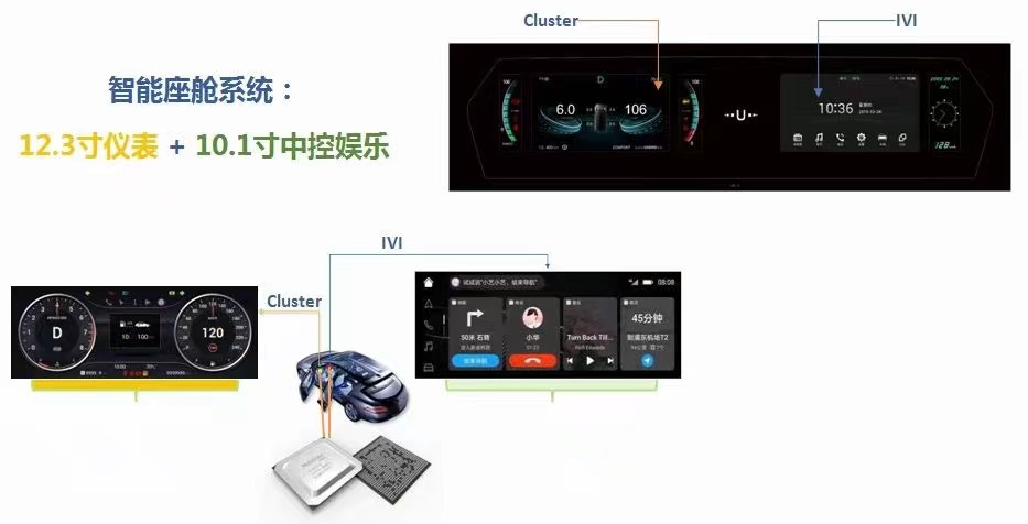 智能座舱系统