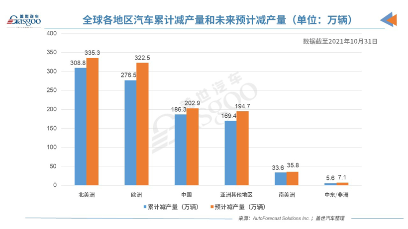 财报,佛吉亚,麦格纳 财报,佛吉亚,麦格纳