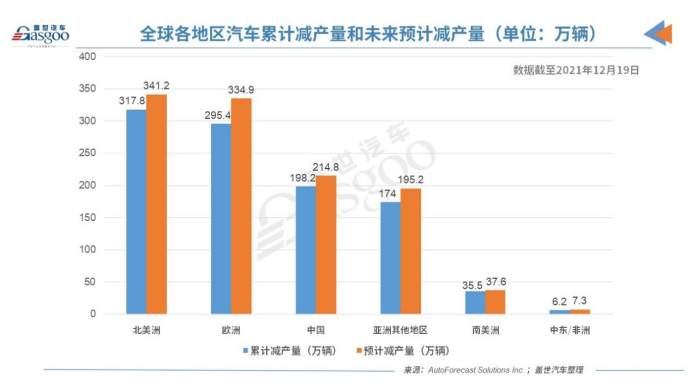 自主品牌,电池 自主品牌,电池